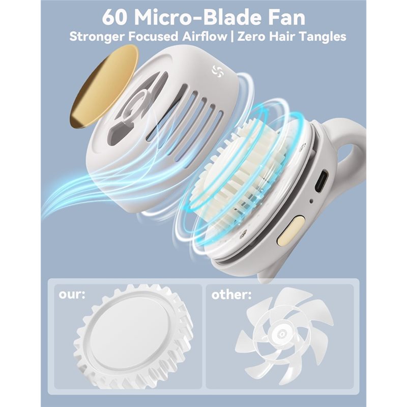 【FAST-SALE】Clip-On-Ventilator, – Travel Accessories On Sale Bewertung und Preis